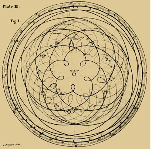 Historical astronomical plate charting the repeating orbital pattern of Venus